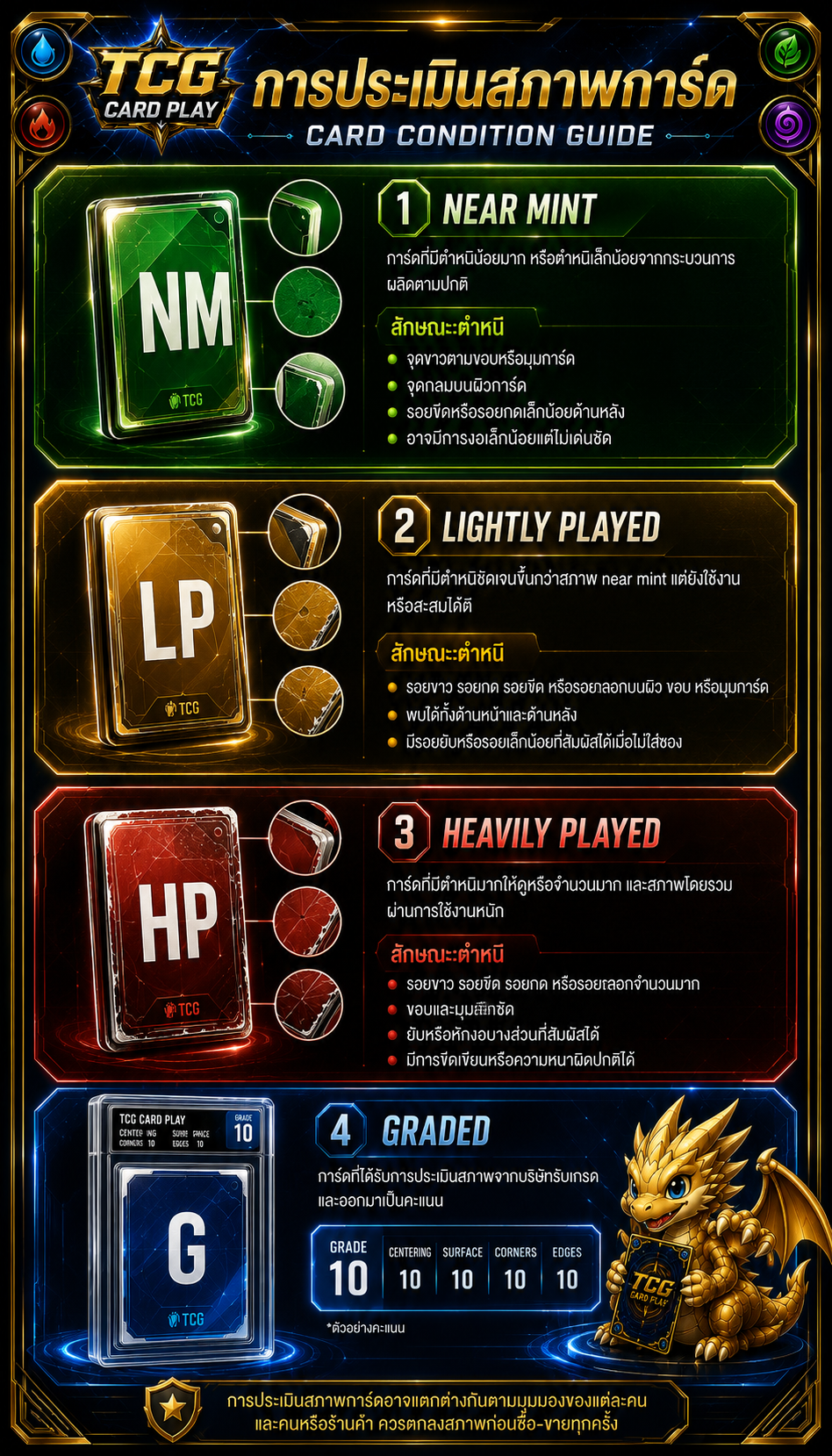 การประเมินสภาพการ์ด TCG Card Play
